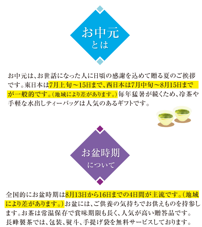 お中元とは