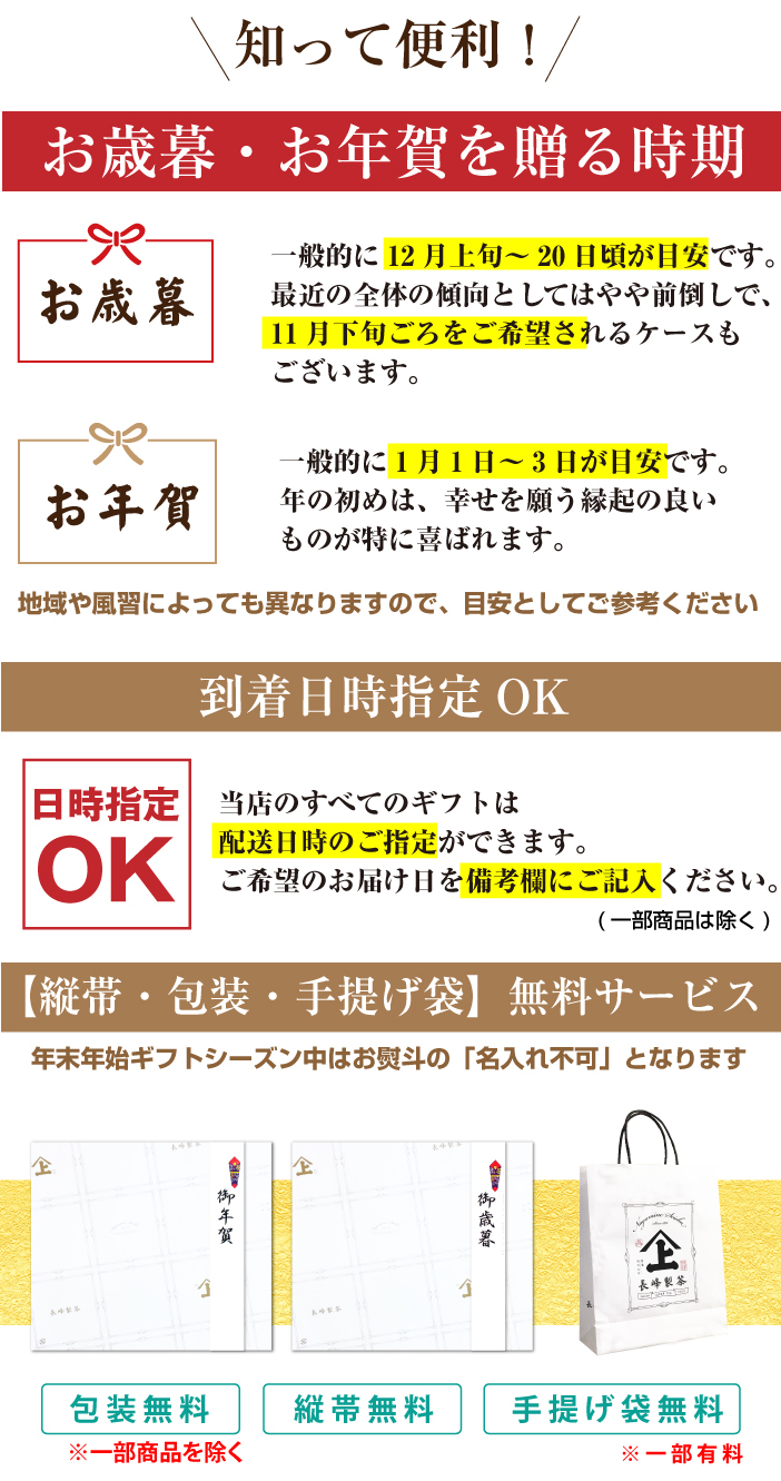 包装形態